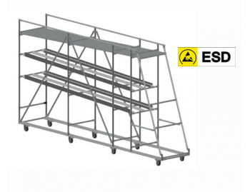 ESD Flowrack